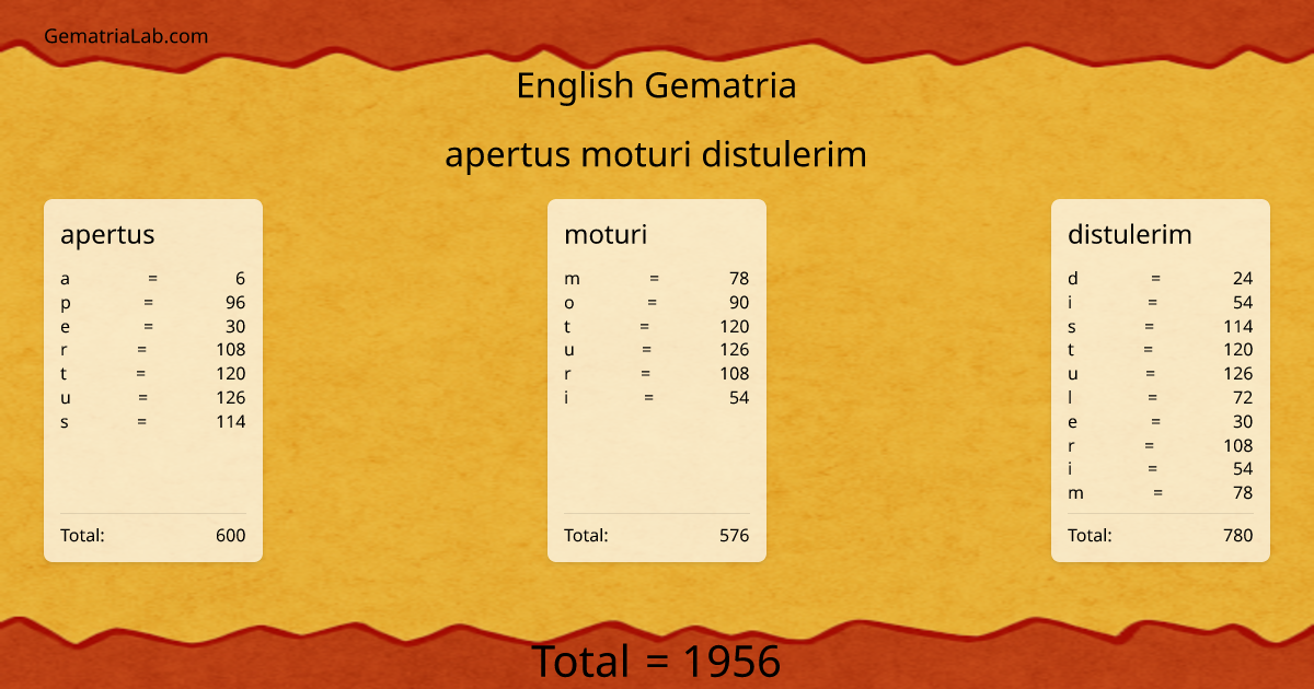 apertus moturi distulerim in english Gematria